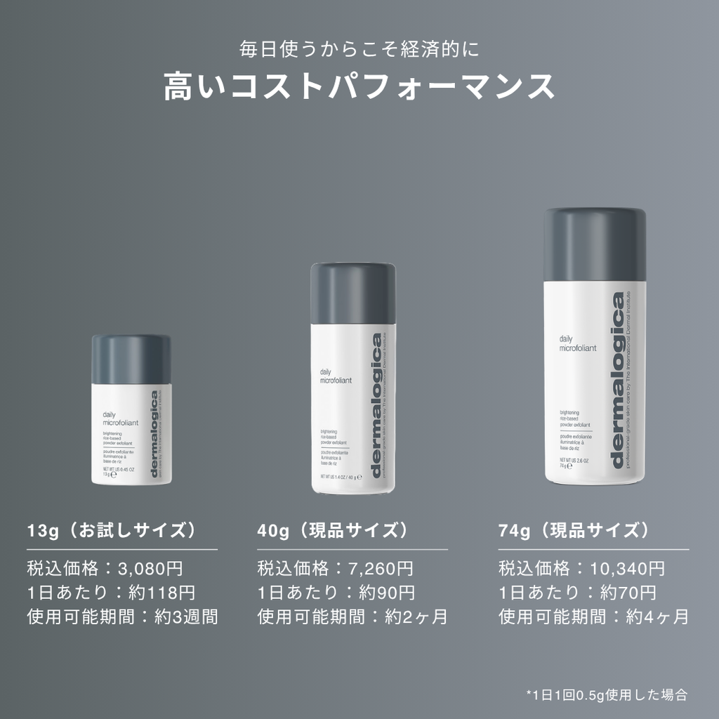 ダーマロジカ デイリーマイクロフォリエント コストパフォーマンス — 13g・40g・74gのサイズ別に1日あたりの目安コストと使用可能期間を比較 | 酵素洗顔パウダー