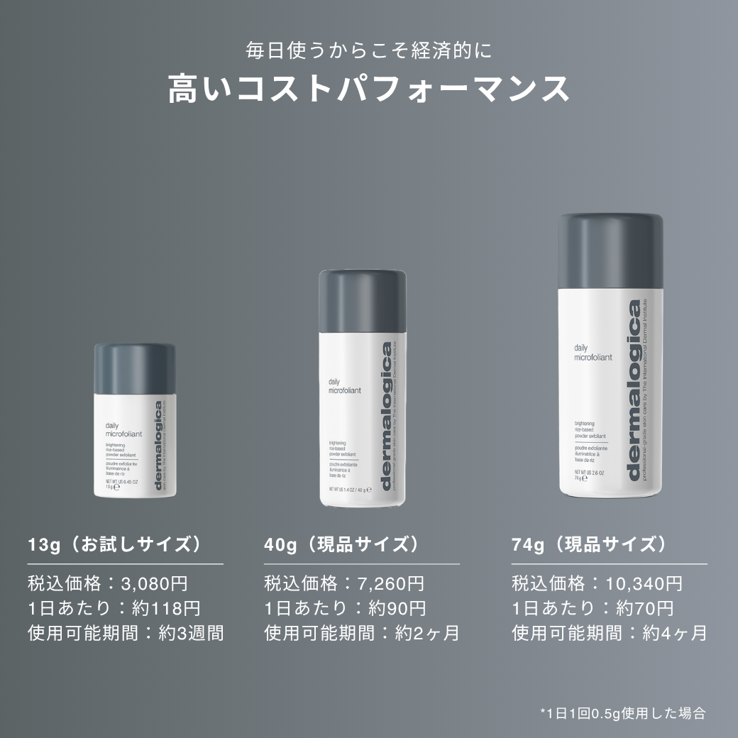 ダーマロジカ デイリーマイクロフォリエント コストパフォーマンス — 13g・40g・74gのサイズ別に1日あたりの目安コストと使用可能期間を比較 | 酵素洗顔パウダー