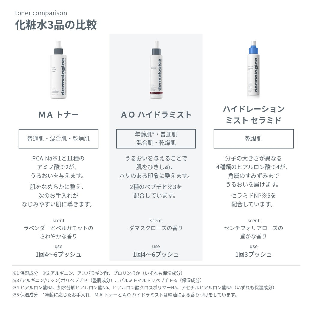 AO ハイドラミスト（ミスト化粧水） – ダーマロジカ公式オンライン