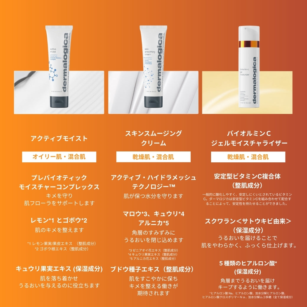 ダーマロジカ 保湿製品比較 — バイオルミンCジェル・スキンスムージングクリーム・アクティブモイスト 肌質別おすすめと主要成分 | 保湿ジェル