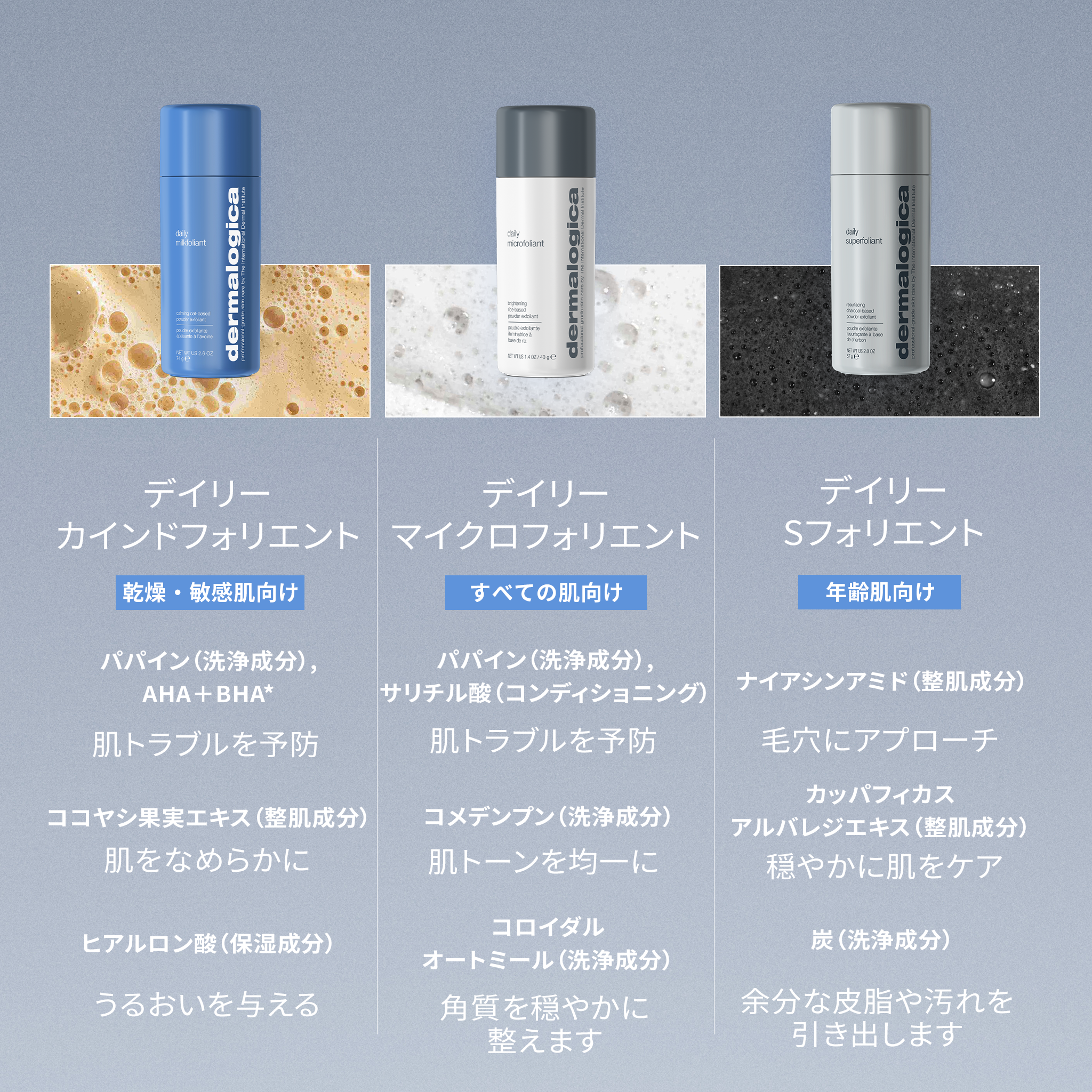 デイリーマイクロフォリエント(角質ケア) — ダーマロジカ公式 デイリーマイクロフォリエント(角質ケア) — ダーマロジカ公式