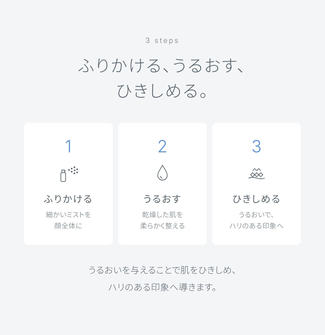 3ステップ：ふりかける、うるおす、ひきしめる。細かいミストを顔全体に、乾燥した肌を柔らかく整え、うるおいで、ハリのある印象へ。うるおいを与えることで肌をひきしめ、ハリのある印象へ導きます。