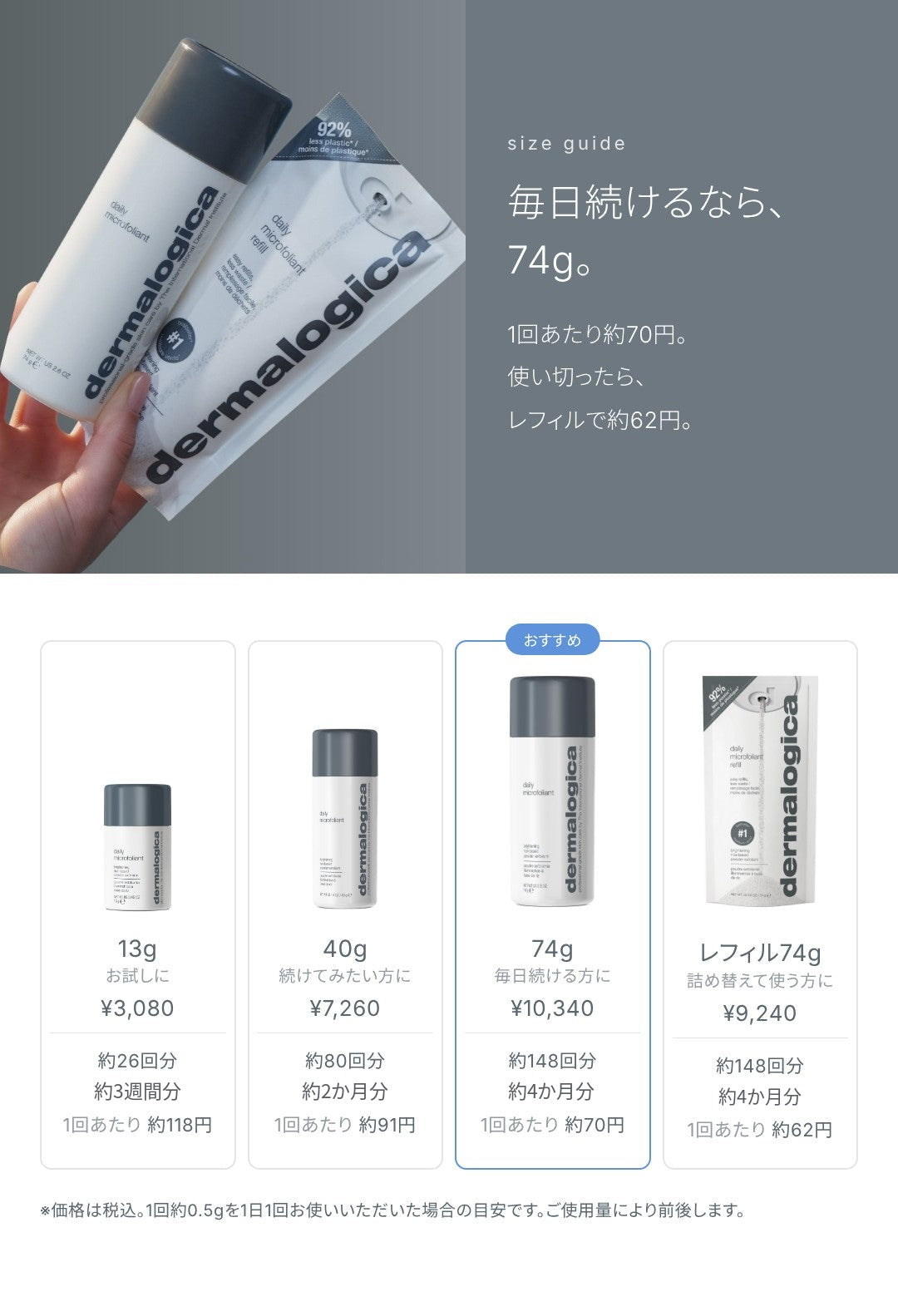 サイズ選び：毎日続けるなら、74g。1回あたり約70円。使い切ったら、レフィルで約62円。