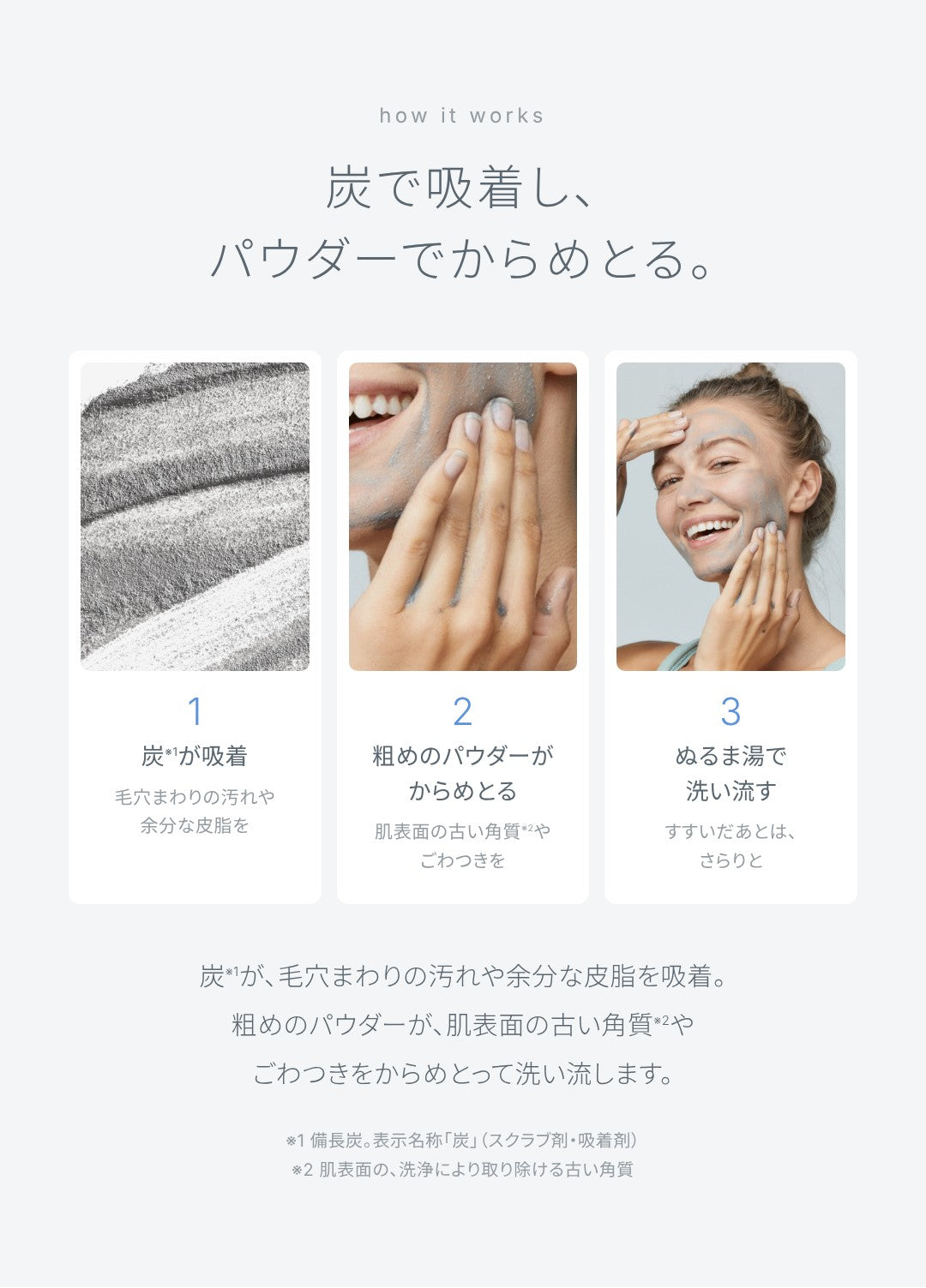 しくみ：炭で吸着し、パウダーでからめとる（炭＝スクラブ剤・吸着剤）。