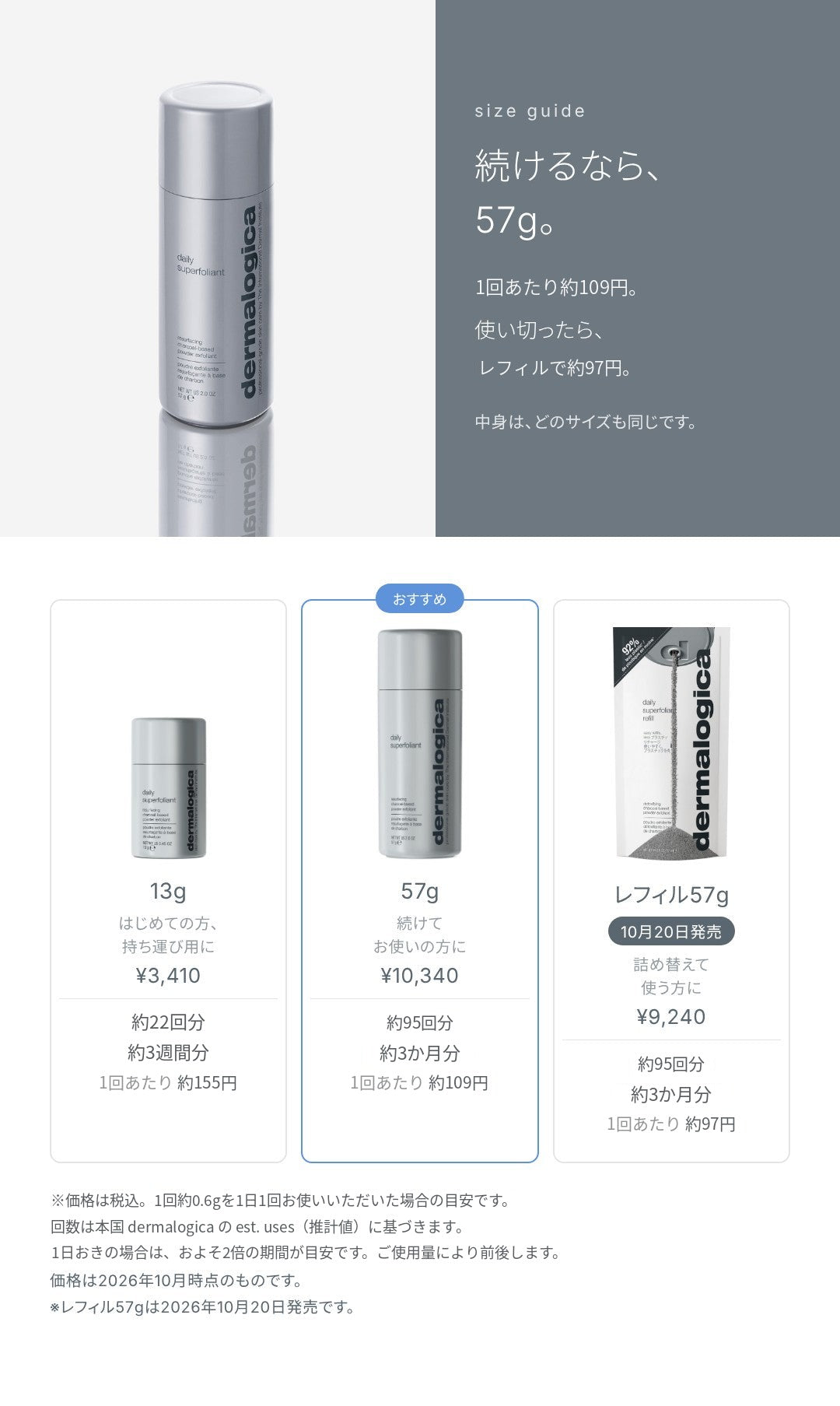 サイズ選び：続けるなら、57g。1回あたり約109円、レフィルなら約97円。13g（約22回分・約3週間）・57g（約95回分・約3か月）・レフィル57g（約95回分・約3か月）の価格と使用回数の目安。1回約0.6g・1日1回の目安で、回数は本国 dermalogica の est. uses（推計値）に基づきます。