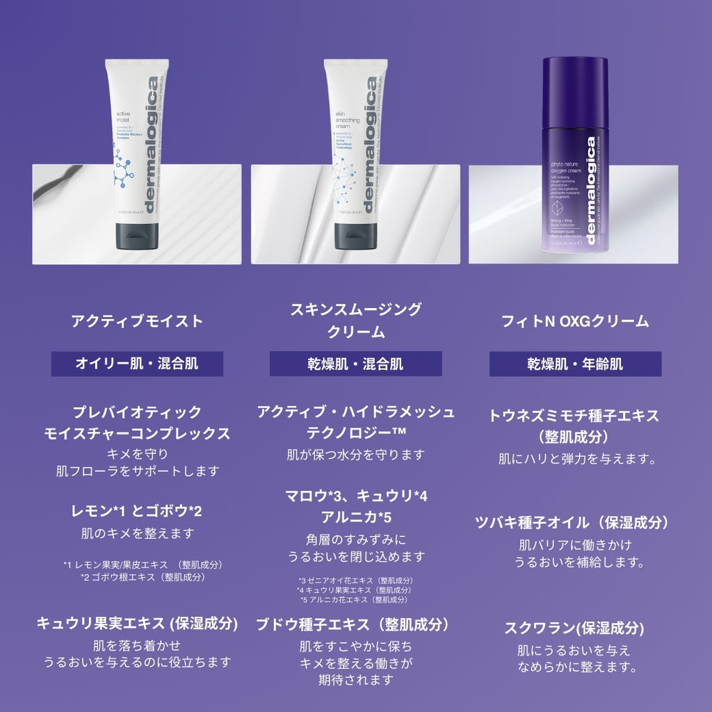 ダーマロジカ フィトN OXGクリーム — アクティブモイスト・スキンスムージングクリームとの肌タイプ別比較チャート（主要成分・効果の違い） | エイジングケアクリーム