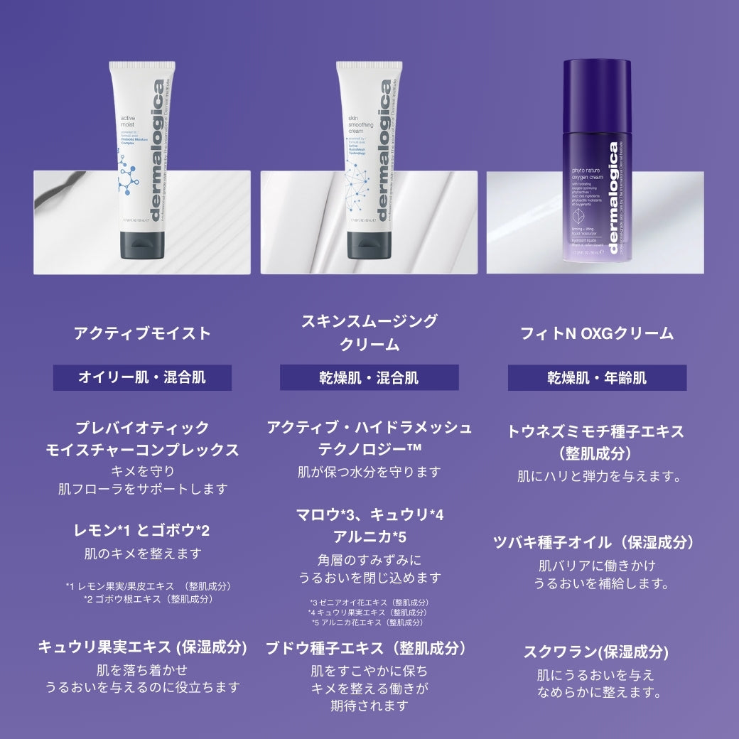 ダーマロジカ フィトN OXGクリーム — アクティブモイスト・スキンスムージングクリームとの肌タイプ別比較チャート（主要成分・効果の違い） | エイジングケアクリーム